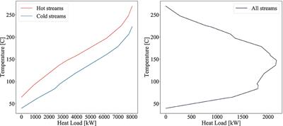 A Mixed-Integer Linear Programming Formulation for Optimizing Multi-Scale Material and Energy Integration